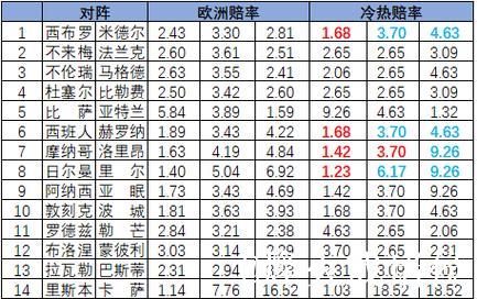 [新浪彩票]足彩26010期冷热分析：米堡顽强守住不败