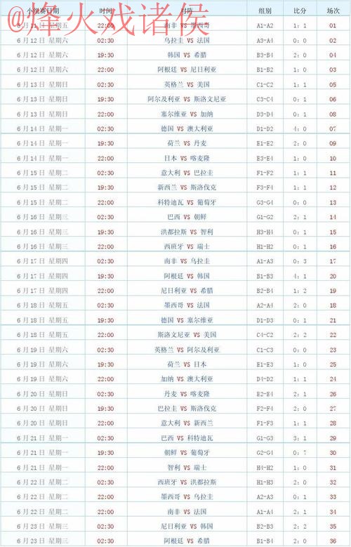世界杯比分下载全站 世界杯比分下载全站