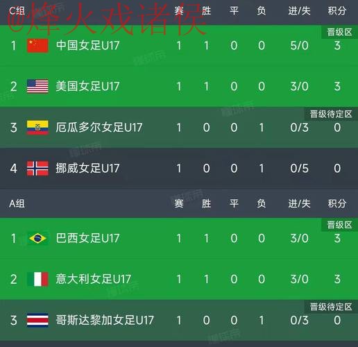 世界杯比分最佳 世界杯比分最佳